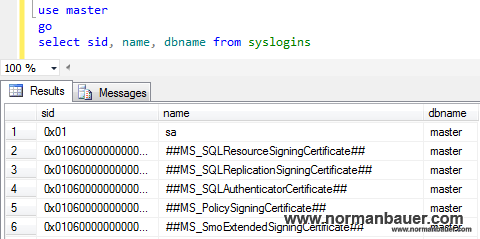 SQL Server 2012: Always On and SQL Server authentication